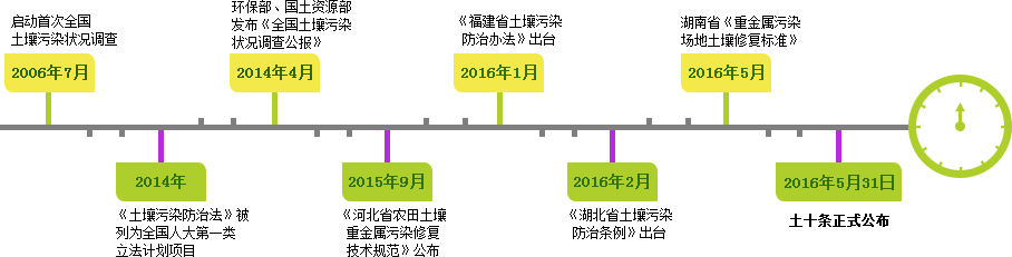 土十条诞生记